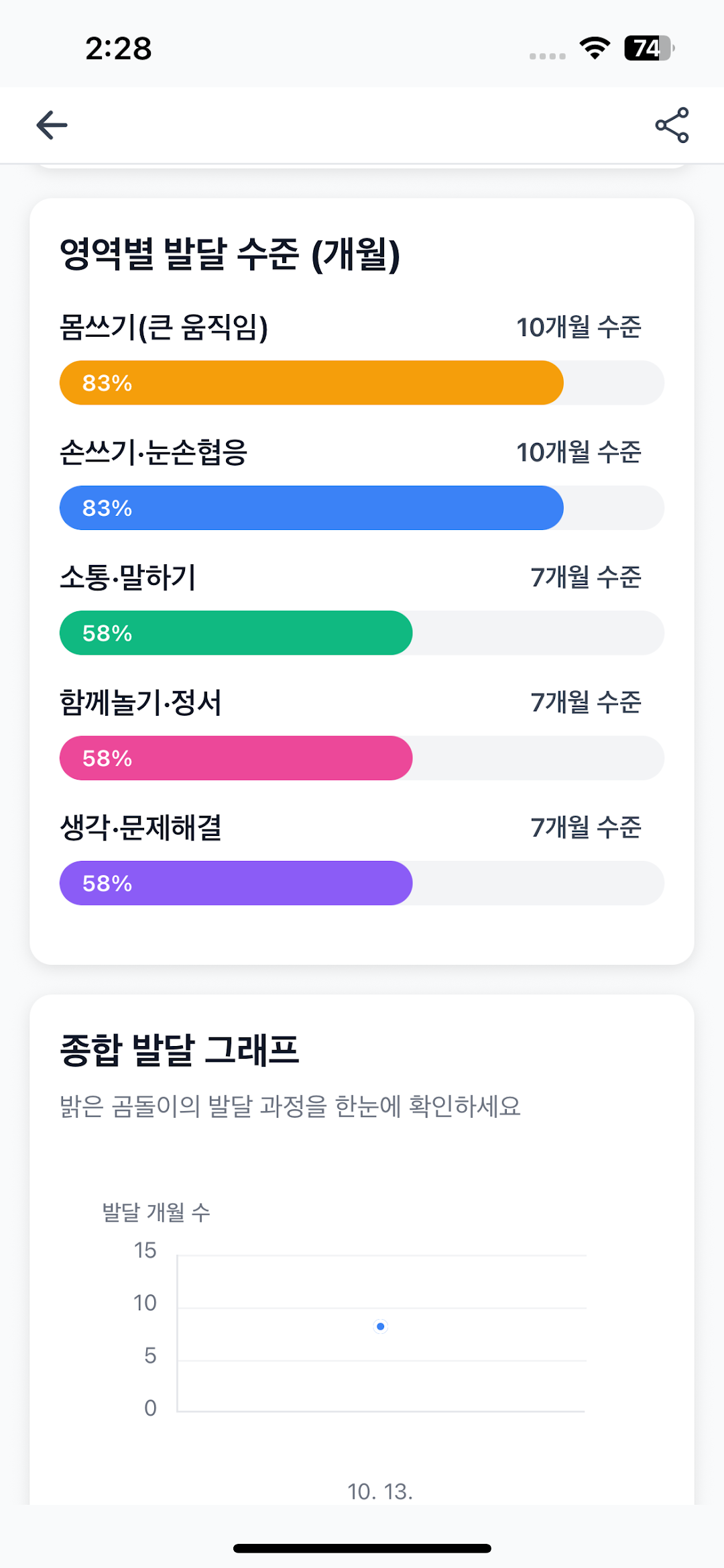한뼘일기 영역별 발달 수준 그래프